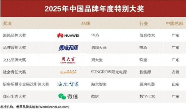 沈阳股票配资公司 厨改已成趋势为何海尔厨电最成气候?