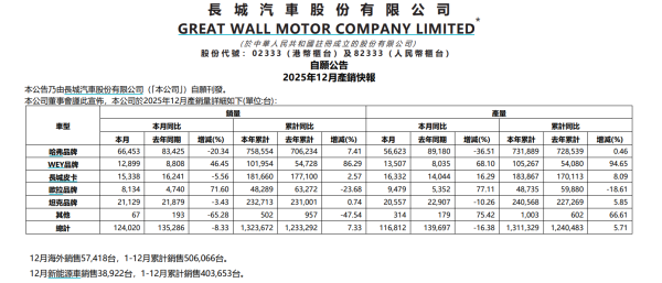 沈阳股票配资公司 加拿大2025年12月失业率为6.8%