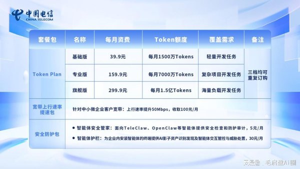 唐山股票配资 中国电信推出试商用Token三档套餐 基础版包月39.9元