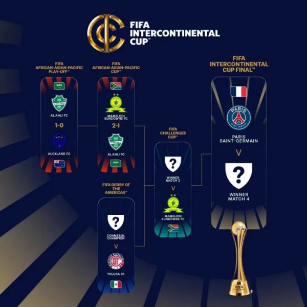 配资导航 FIFA官方：卡塔尔承办2026洲际杯，欧冠冠军巴黎12月16日出战决赛
